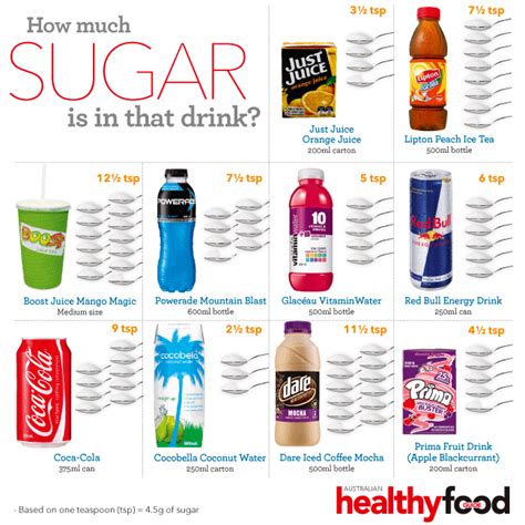 how to test the sugar content in soft drinks|is my diet soda really sugar free.